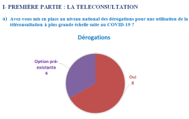 photo_etude_teleconsultation_covid-19